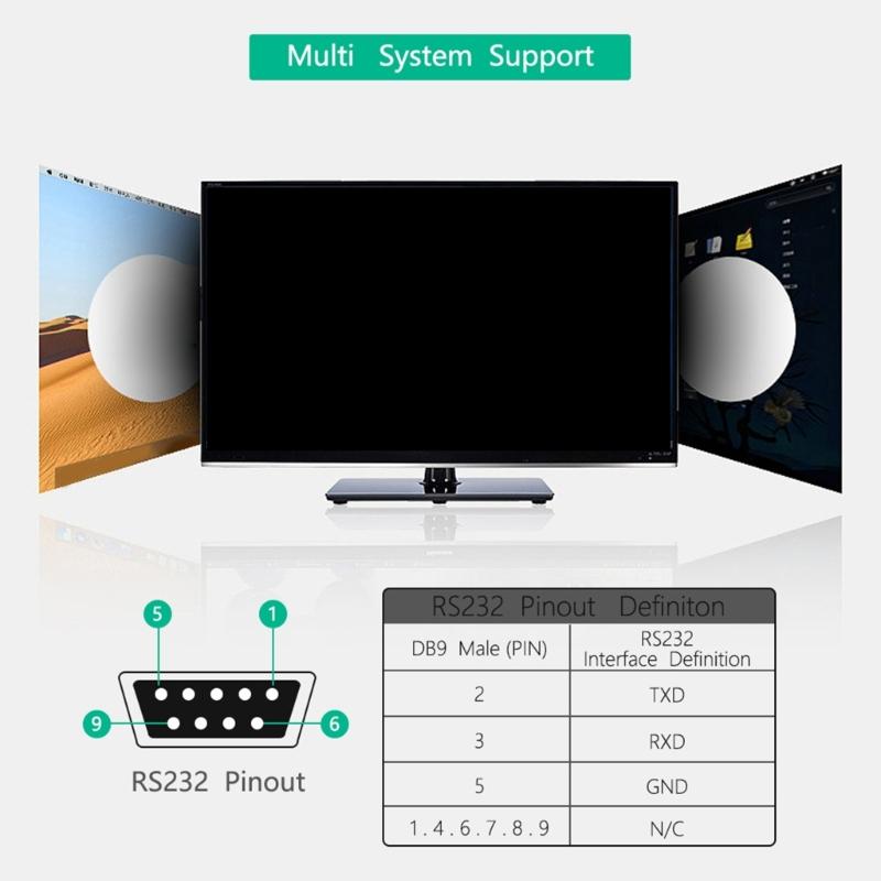 Industrial USB To Serial Converter Supports USB To RS232 422 232 Multiple Devices Applicable for Industrial