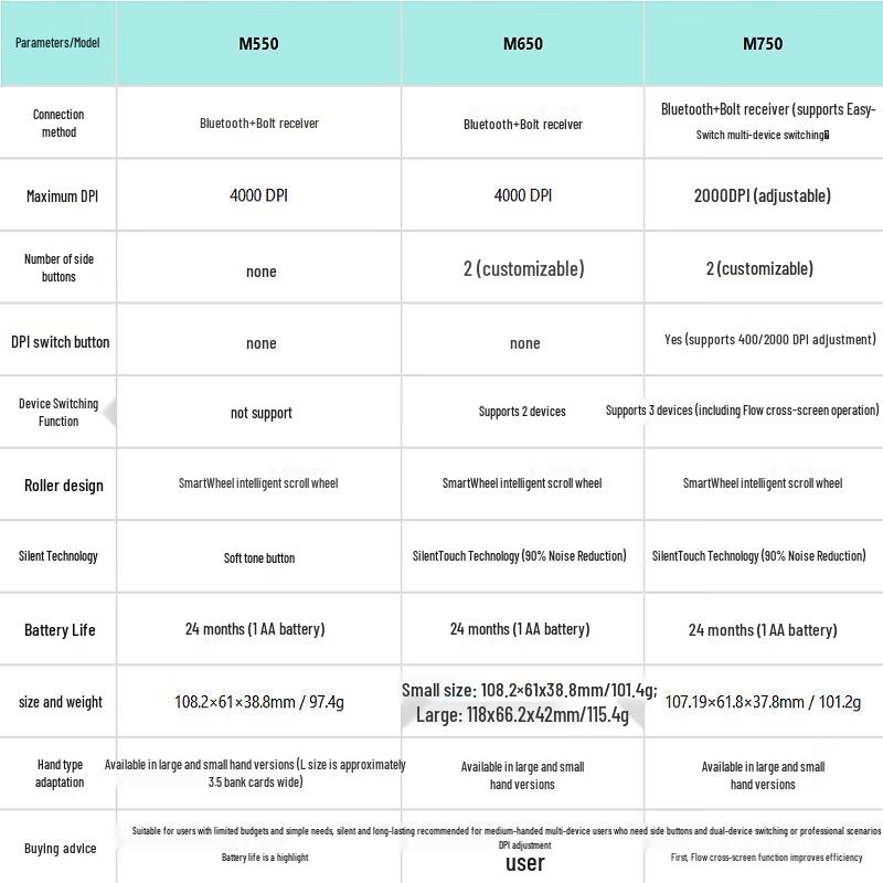 Logitech M650 Wireless Dual-Mode Silent Mouse