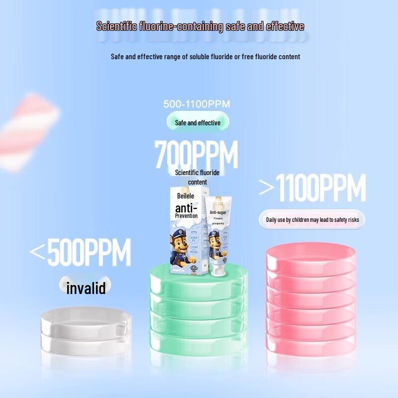 Lengsuanling Beilele Pasta do zębów truskawkowa dla dzieci 2-6 lat (Zestaw 2 sztuk, każda po 60 g)