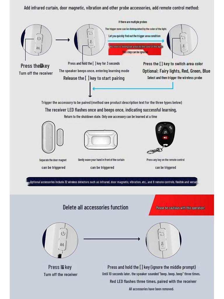 Smart Door Open Sensor Alarm: Fridge, Freezer, Shop Doorbell & Window Security