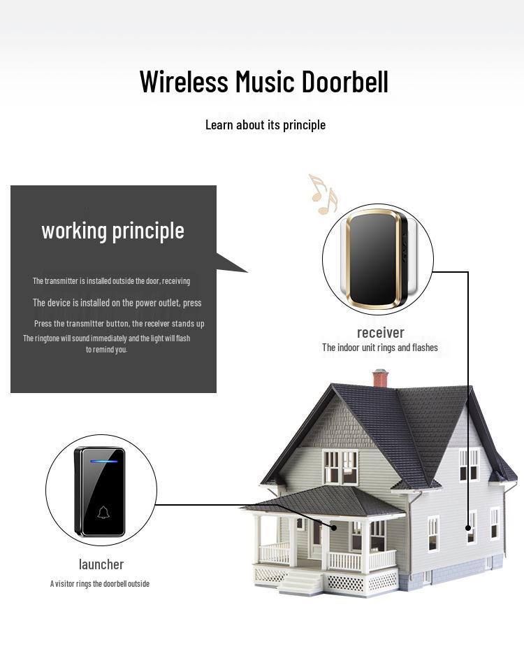 Battery-Free Long-Distance Wireless Waterproof Doorbell