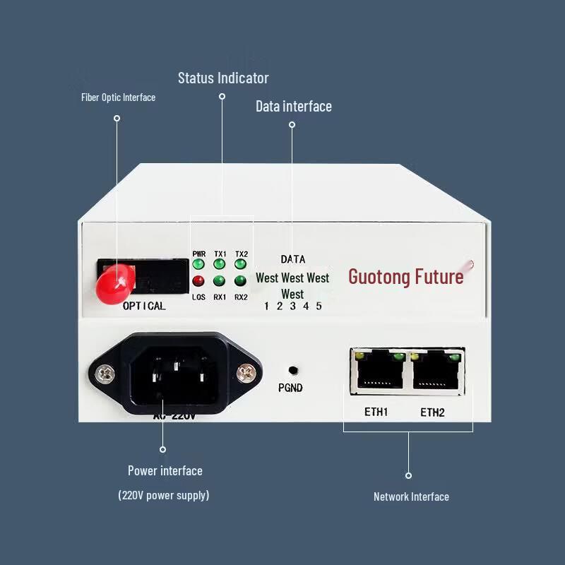 Guotong Future 2-Channel Gigabit Ethernet + RS232 Fiber Optic Transceiver