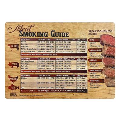 Guida Magnetica alla Temperatura della Carne - Magnete Tabella Affumicatura - Accessori Barbecue - Tabella Temperature Grigliatura - Perfetto Per Affumicatori - Temperatura Visiva