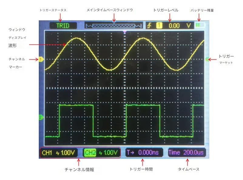 zmart 3 az 1-ben digitális oszcilloszkóp hullámforma generátor multiméter hordozható USB 2 csatornás 40mhz LCD kijelző 2D42 hullámforma generátor multiméter tesztmérő