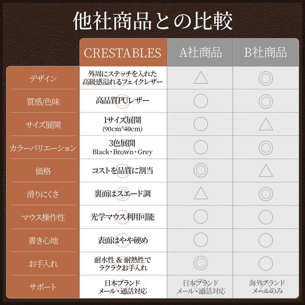 CRESTABLES Large Desk MatMouse Pad, PU Leather with Suede Backing, for Office or Home Use (90 X 40 Cm), Gray