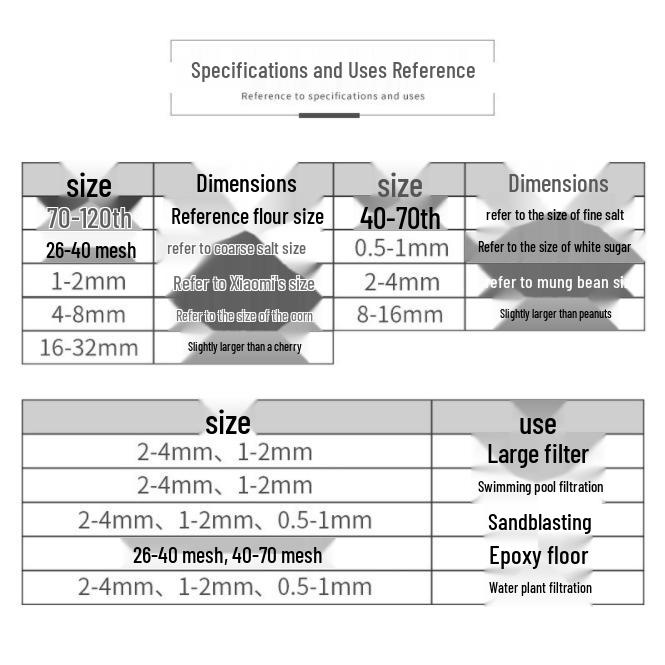 Quartz Sand Particles for Water Treatment & Filtration: Softener, Sandblasting, Drinking Water
