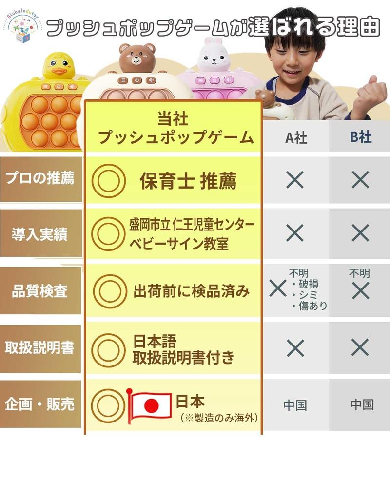 Recommended by Educational Professionals and Featured In Popular Childcare Educational Toy In Electric Stress Reliever Memory Elementary Gift