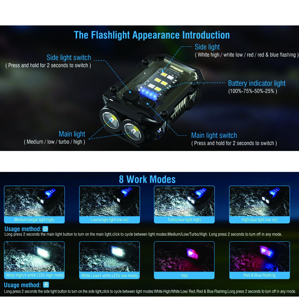 Taktisk FAST MICH Hjelmlys Sikkerhetsblinklys Overlevelsessignallys Vanntett Lampe Utendørsutstyr for Jakt Fottur