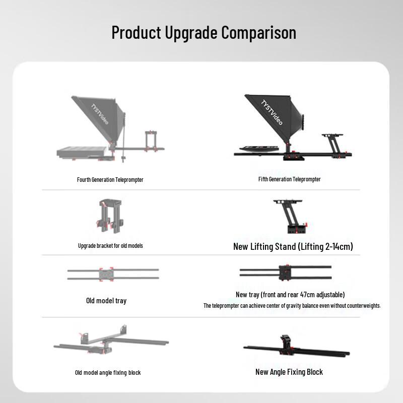 Tianyingshitong 5th Gen Embedded Teleprompter