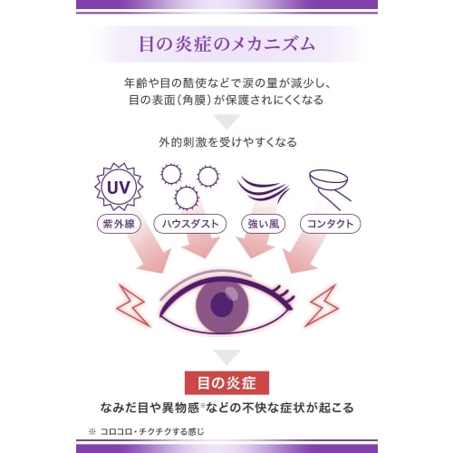 [Category 2 OTC Drug] Mytear Aitect EX 15mL