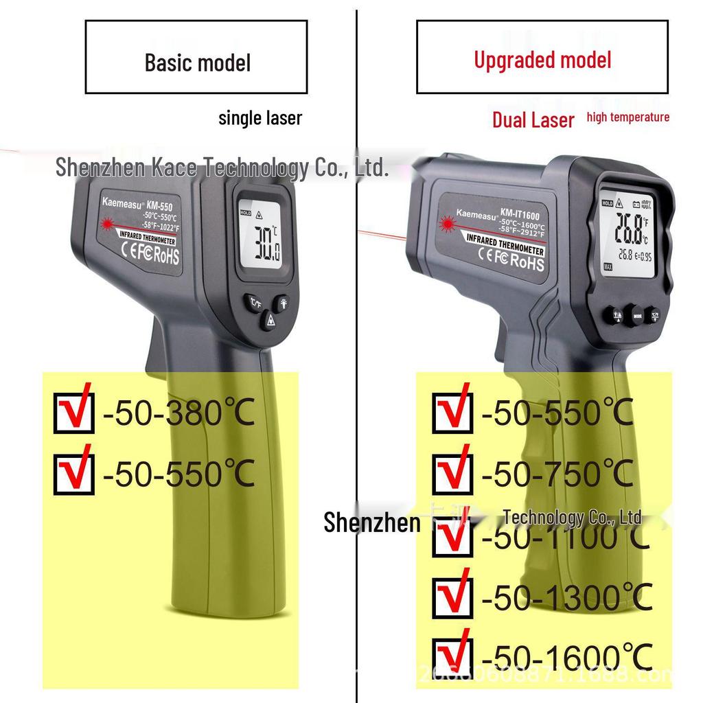 Infrared Thermometer: High-Precision Temperature Gun for Barbecue & Baking (-50 To 1600°C)