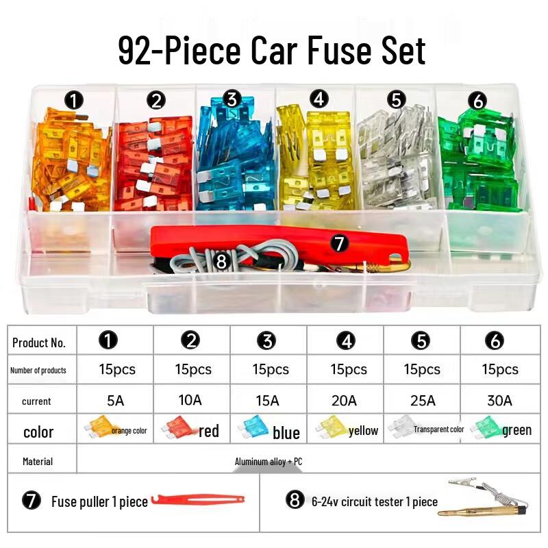 Automotive Fuse Assortment Kit CN plug (adapter included)