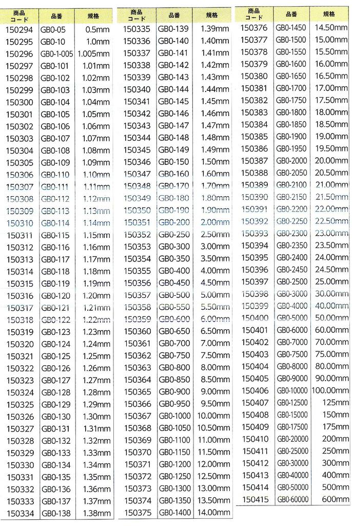 Niigata Seiki SK Block Gauge 0 Class Equivalent Item Bulk Item 3.50mm GB0-350