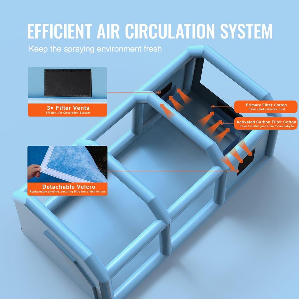 Aufblasbare Lackierkabine, 32,8 x 21 x 14,8 Fuß Aufblasbare Spritzkabine, mit leistungsstarken Gebläsen von 1100W+750W und Luftfiltersystem, Tragbare Autolackierkabine