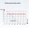 Mini Split HVAC Condensate Pump Air Conditioner Automatic Drain Pump Portable Air Conditioner Condensate Pump AC110‑240V 24L/h