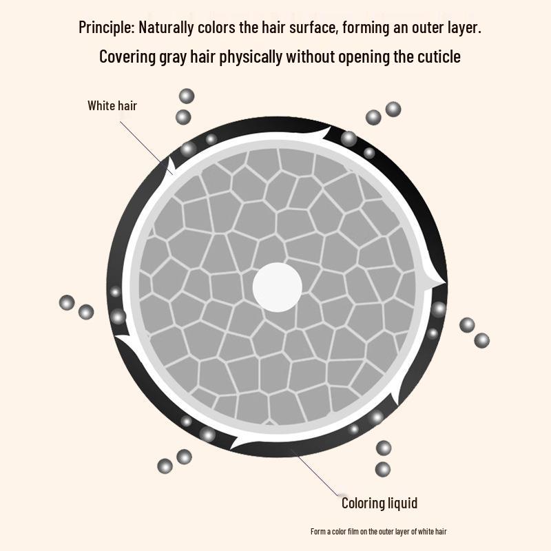 Duo Small Gold Tube Peptide Hair Dye Pen - 10 Refillable Touch-up Pens for Gray Coverage, Gentle & Non-Damaging