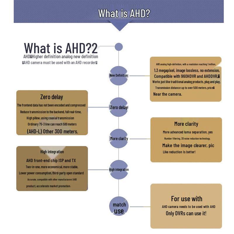 AHD CCTV Kamera Gözetim Kiti: 4 Kanallı ve 8 Kanallı HD İç/Dış Mekan Sistemi