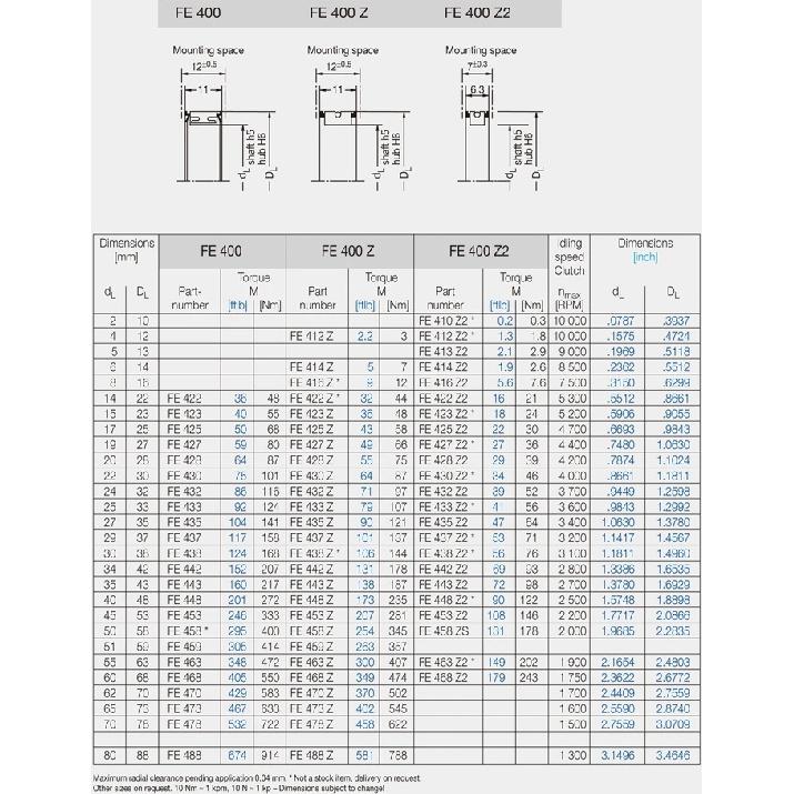 FE422Z FE423Z FE425Z FE427Z FE428Z FE430Z FE432Z FE433Z FE435Z FE437Z FE438Z FE442Z Sprag freewheels One Way Clutch Bearings