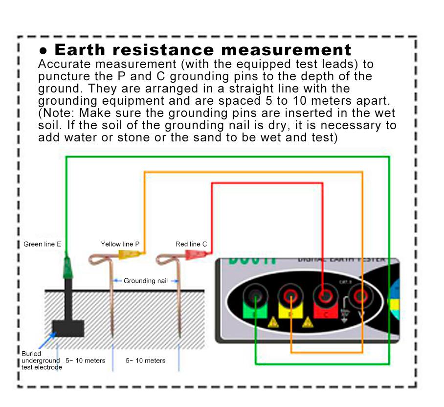 DY4100 High-Precision Digital Ground Resistance Tester for Lightning Protection