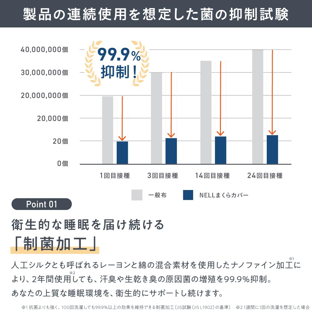 [Official] NELL Pillowcase, Off-White, 120-Day Trial Included [Breathable, Odor-Resistant, Antibacterial, Gentle On the Skin, Easy To Put On and Take