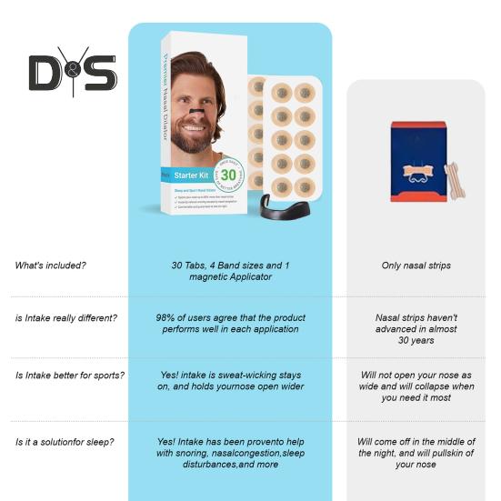 1 Set Intake Breathing Magnetic Nasal Strip Better Breathing Anti Snoring Nasal Magnet Men Women Sleeping Improvement Nasal Breathing Dilator Nose