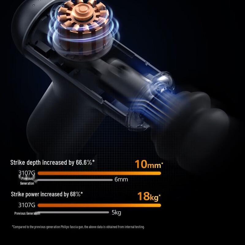 Philips PPM3107G Deep Tissue Massage Gun CN plug (adapter included)