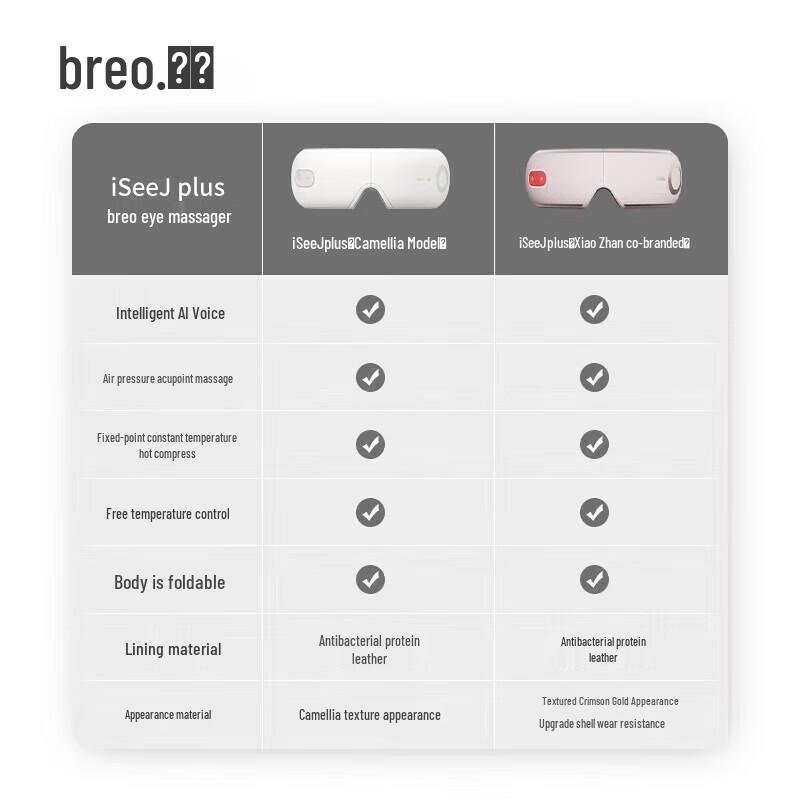 Breo Smart Eye Massager