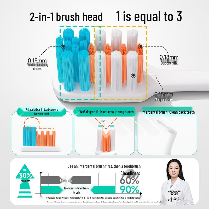 meyarn PV Type Orthodontic Toothbrush 2-Pack