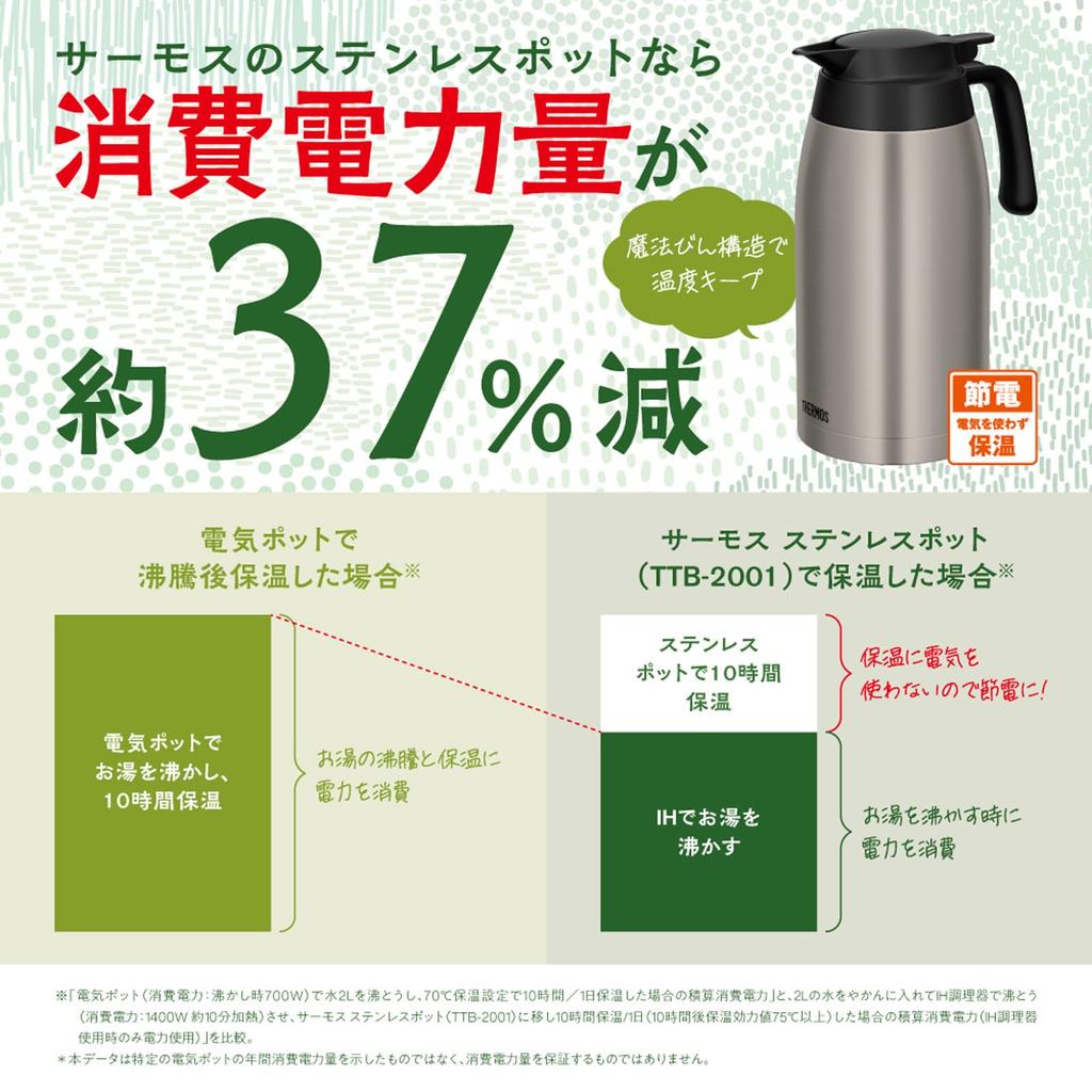 Thermos Stainless Steel Pot, 2L, with Stainless Steel Mat, Thermos Flask Design, Keeps Food Hot or Cold, TTB-2001 SMT
