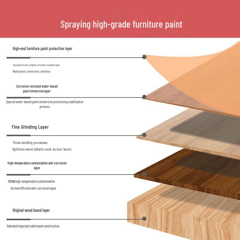 Anti-Corrosion Wood Double-Layer Planter Box with Fence