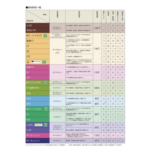 Chuokagaku CF Cups 105-360, Ice 89, Body, 100 Cups
