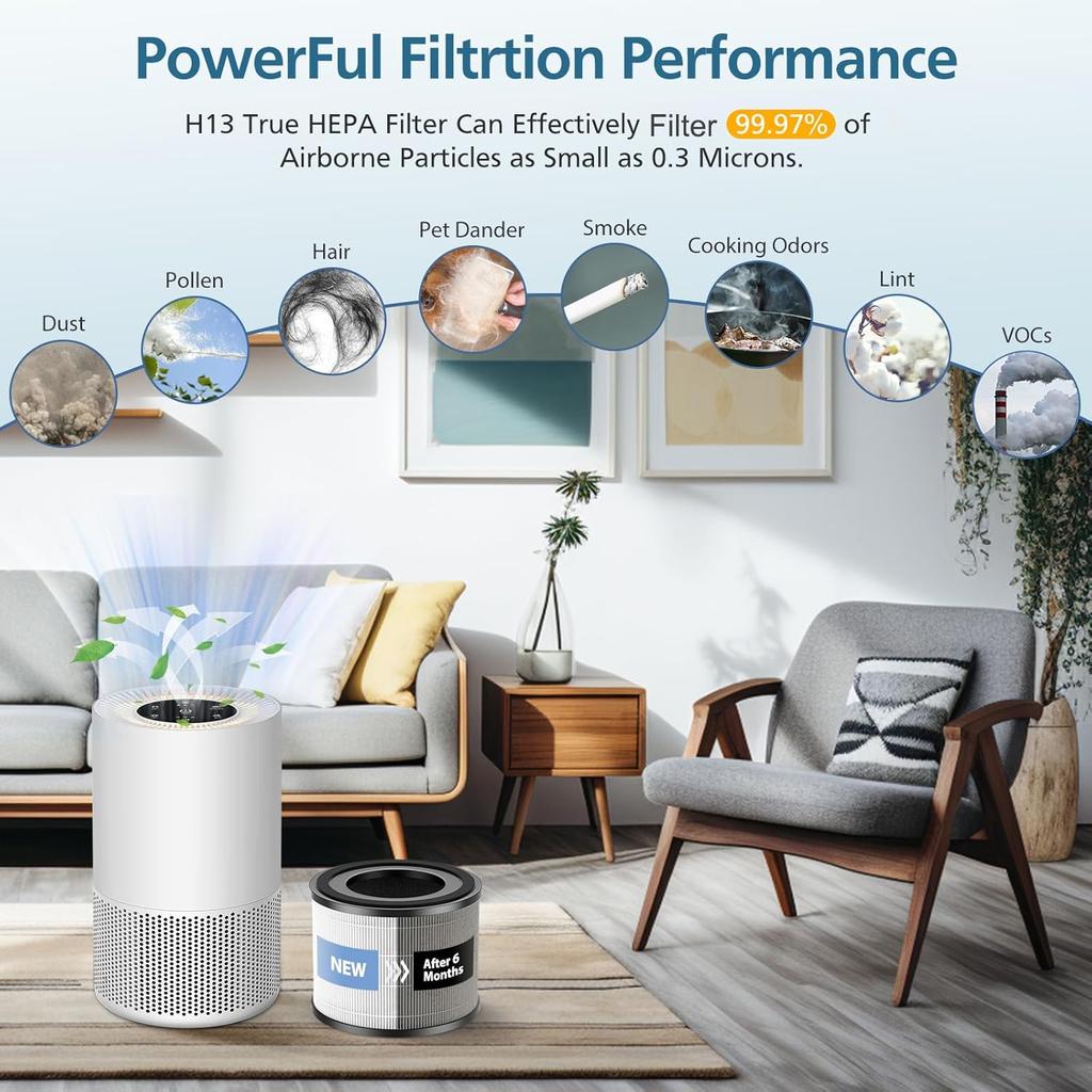 AP-S0610L Replacement Filter Compatible with MOOKA AP-S0610L Air Puri-fier, H13 True HEPA Filter, 3-Stage Filtration System, 2 Pack