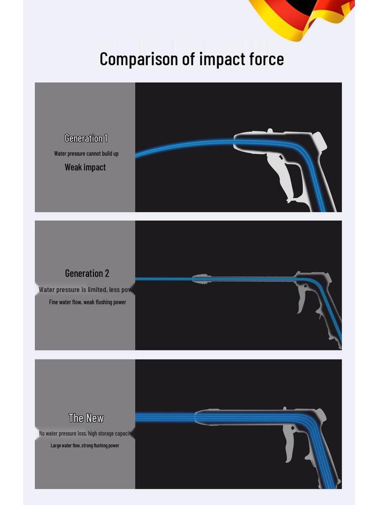 High-Pressure Car Wash Water Gun with Telescopic Hose and Powerful Nozzle for Home Use