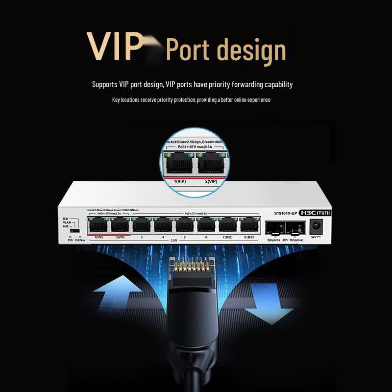 H3C S1510FX-UP 2.5G PoE Switch