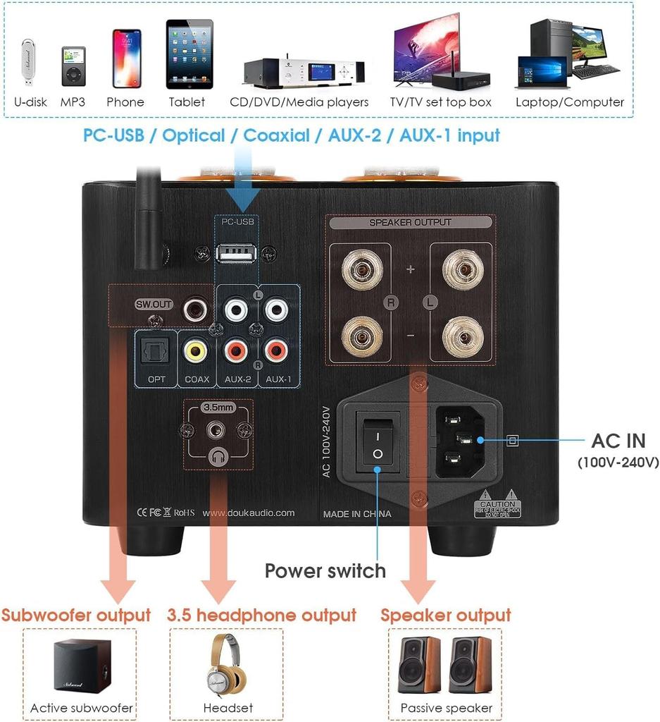 Nobsound B100 Premium Bluetooth 5.0 Vacuum Tube Amplifier with USB DAC, COAX/OPT Integrated Amplifier and Power Amplifier (B100)
