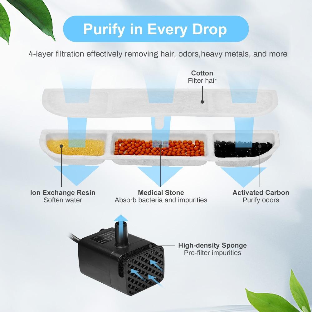 Activated Carbon Cat Drinking Filter Stripe Cat Water Fountain Filter Sponge  for Dog Cats