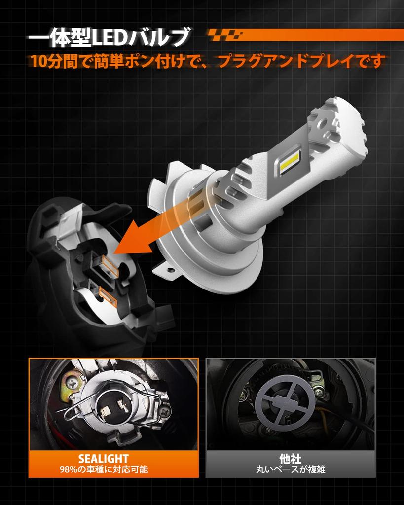 SEALIGHT S5 Series H7 LED Headlight, LED Bulb, For Motorcycles and Cars, High Brightness,