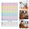Tabella degli Accordi per Chitarra Poster degli Accordi per Chitarra per Principianti Laminato Tabella degli Accordi per Chitarra Guida di Riferimento Educativa Cheat Sheet