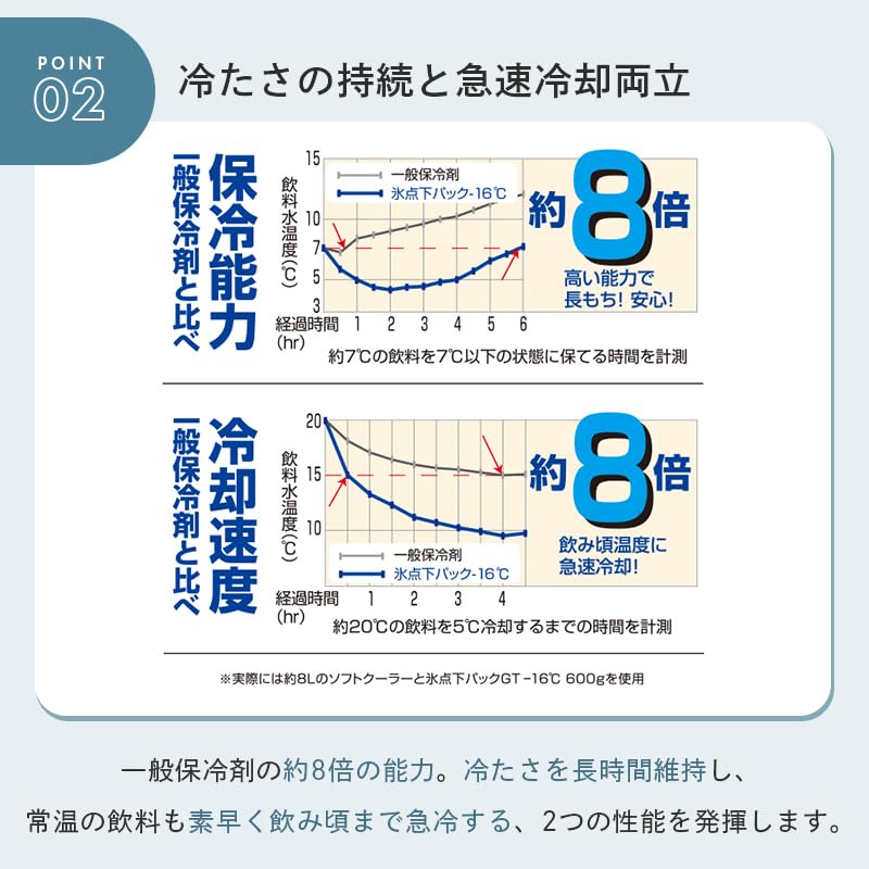 Logos cold pack GT minus 16 degrees Celsius hard long-lasting retention disaster prevention made Japan shopping camping sports