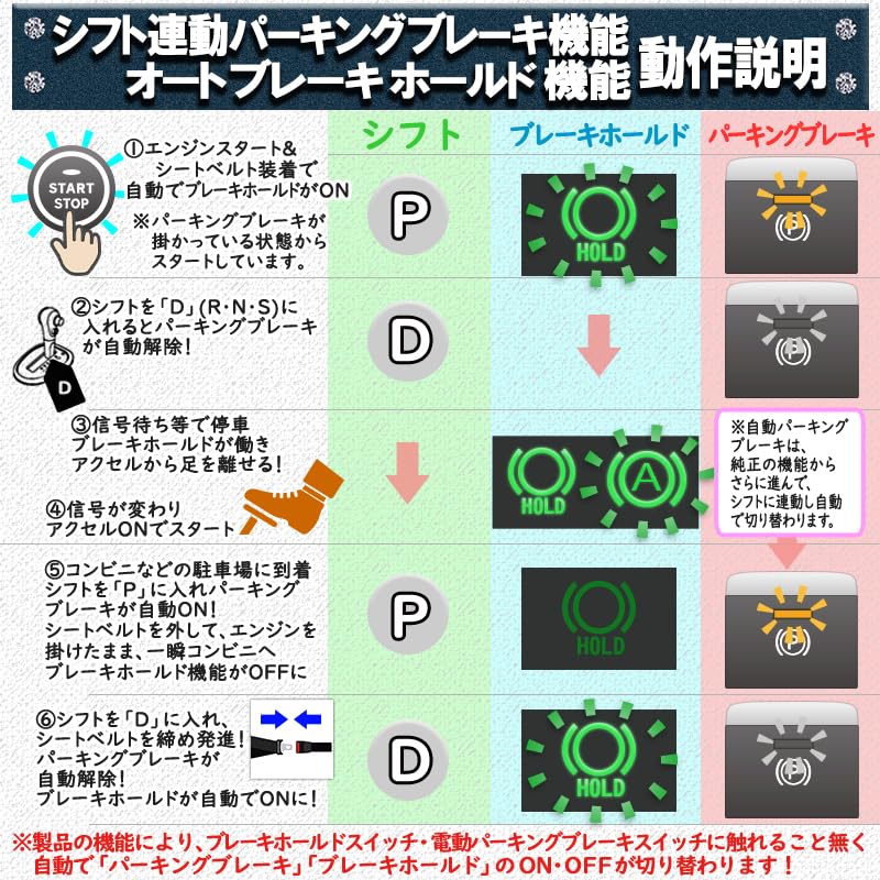 Enlarge Shoji Auto Parking Auto Brake Hold Kit for Delica November 2019 December Shift-Linked & D5 (Model Years - 2025)