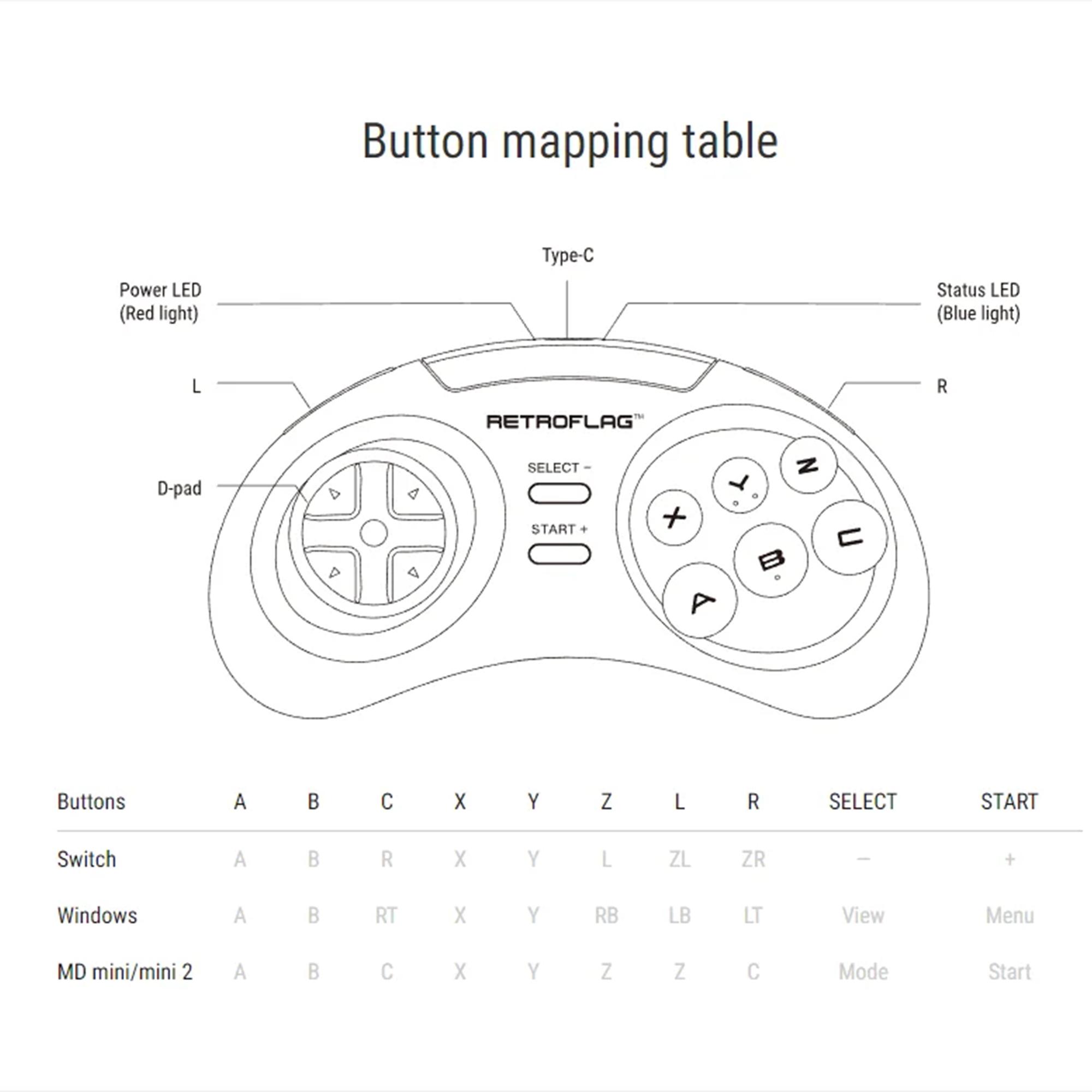 

RETROFLAG For Nintendo Switch/MD Mini/Computer 2.4G Gamepad Wireless Game Controller A
