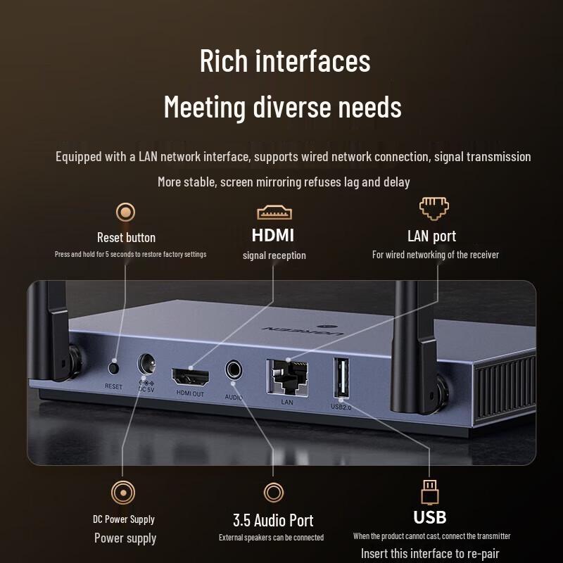 UGREEN HDMI Wireless Display Transmitter