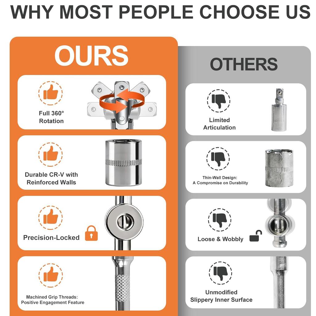 46PCS Small Drive Socket Ratchet Wrench Screwdriver Set, 1/4 Inch Metric Socket and Ratchet Wrench Set with Extension Bar, Compact Tool Set for Car