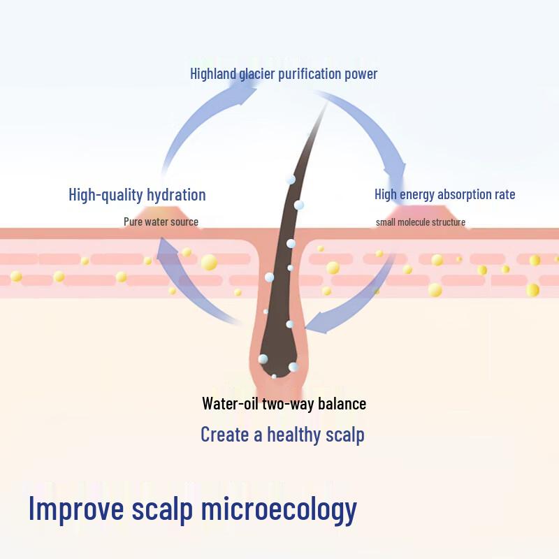 JD-hergestelltes Herren Ice-Feel Anti-Schuppen Shampoo