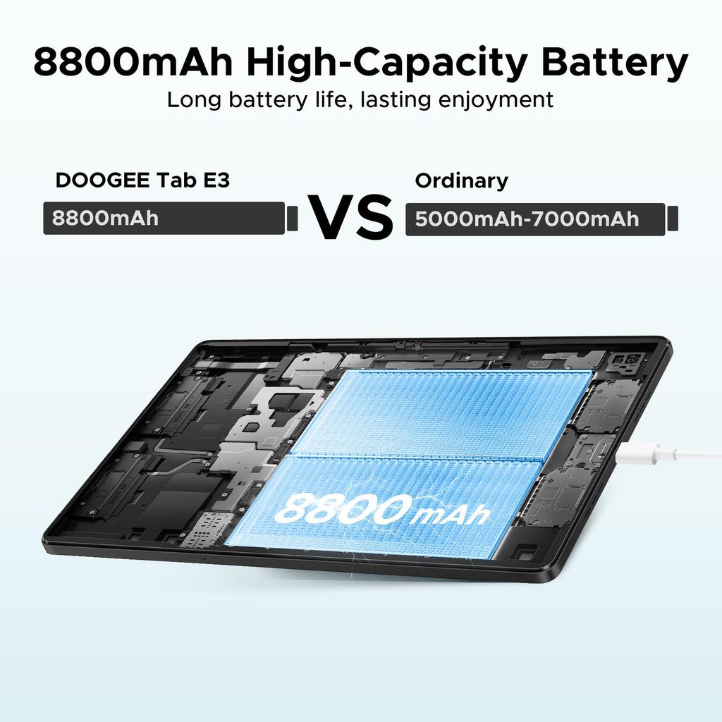 Doogee Tab E3 Android 15 KI-Tablet 2025, 32 GB + 256 GB / 2 TB, 11 Zoll FHD+ & 90 Hz, 8800 mAh, 7,5 mm Metallgehäuse, Dual-SIM-Steckplatz, 5G WIFI|GPS|BT5.2|Gesichts-ID
