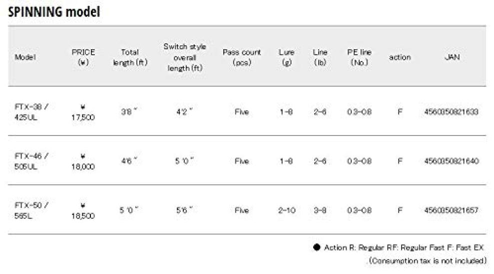 Major Craft Forellenrute Fine Tail Modell Typen von Mehrteiligen (2 Tipps)/Spinning 3'8" (1,16 m) FTX-38/425UL