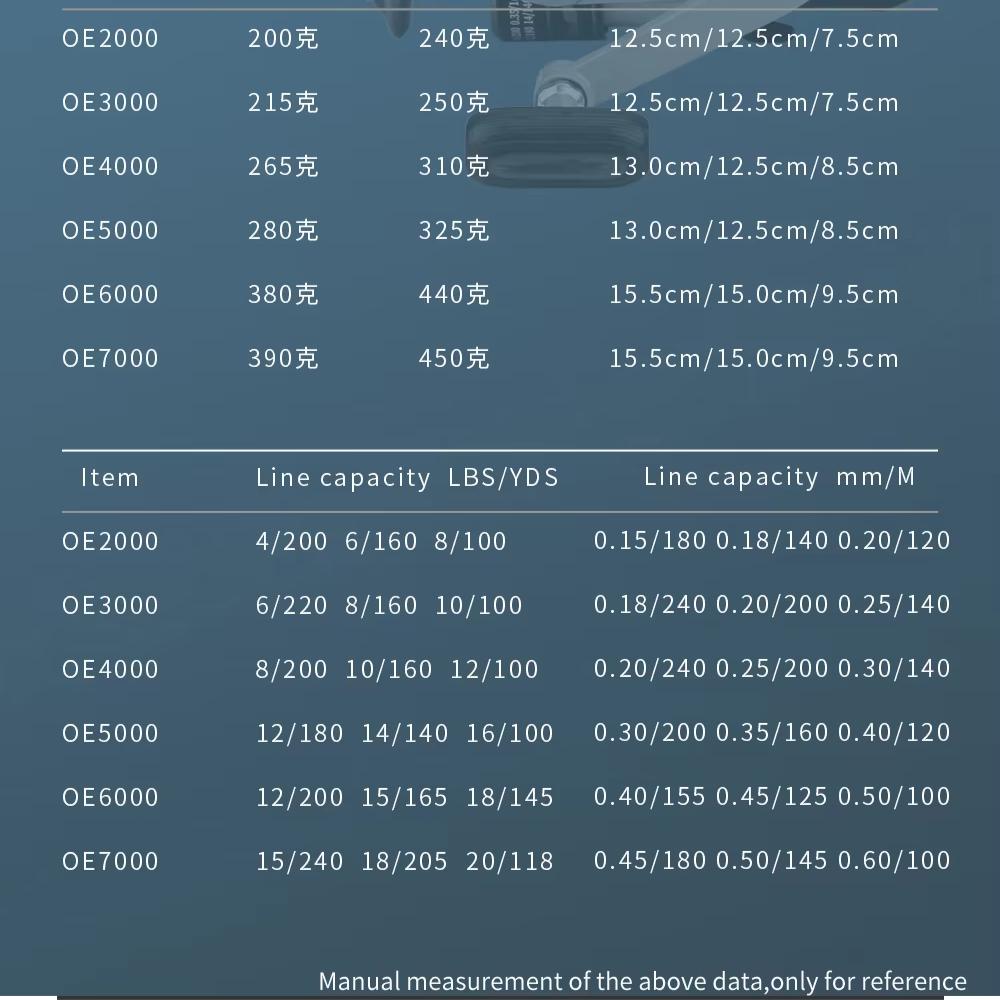 Fishing Reel 2000 3000 4000 5000 6000 7000 High Speed 5.2:1 Spinning Reel All Metal Spool Carp Fishing Reel Sea Tackle