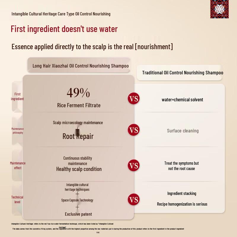 Long Hair Xiaozhai Rice Water Scalp Care Shampoo