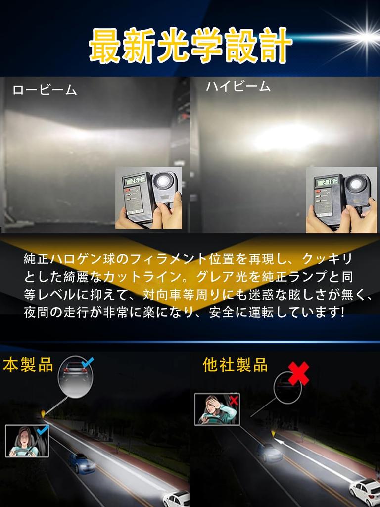 LTONXEN H11 LED Model for Cars, LED Headlight, H11, Compatible with New Vehicle Inspection,