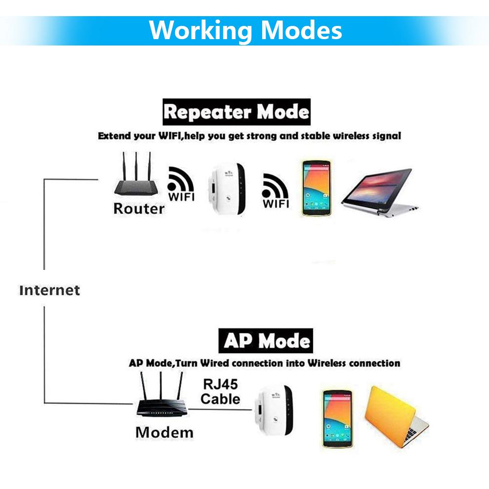 Wi-Fi Extender Signal Booster Wi-Fi Singal Range Repeater Up to 300Mbps Improves Wireless Coverage Access Point Integrated Antennas LAN Port